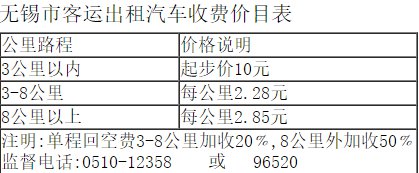 无锡机场大巴时刻表（最新）