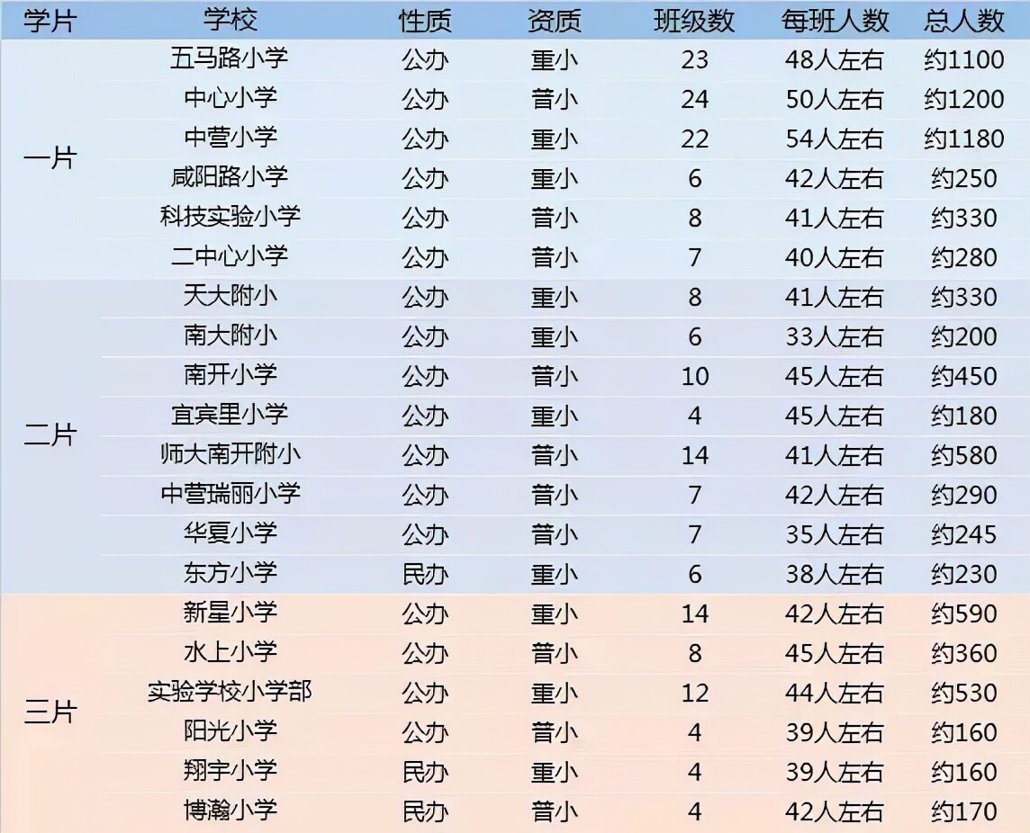 南开区重点小学排名哪个片区小学好（2022天津各区中小学综合排名一览表）-第16张图片-PPT汇