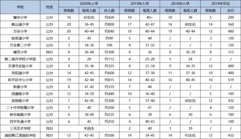 南开区重点小学排名哪个片区小学好（2022天津各区中小学综合排名一览表）-第7张图片-PPT汇