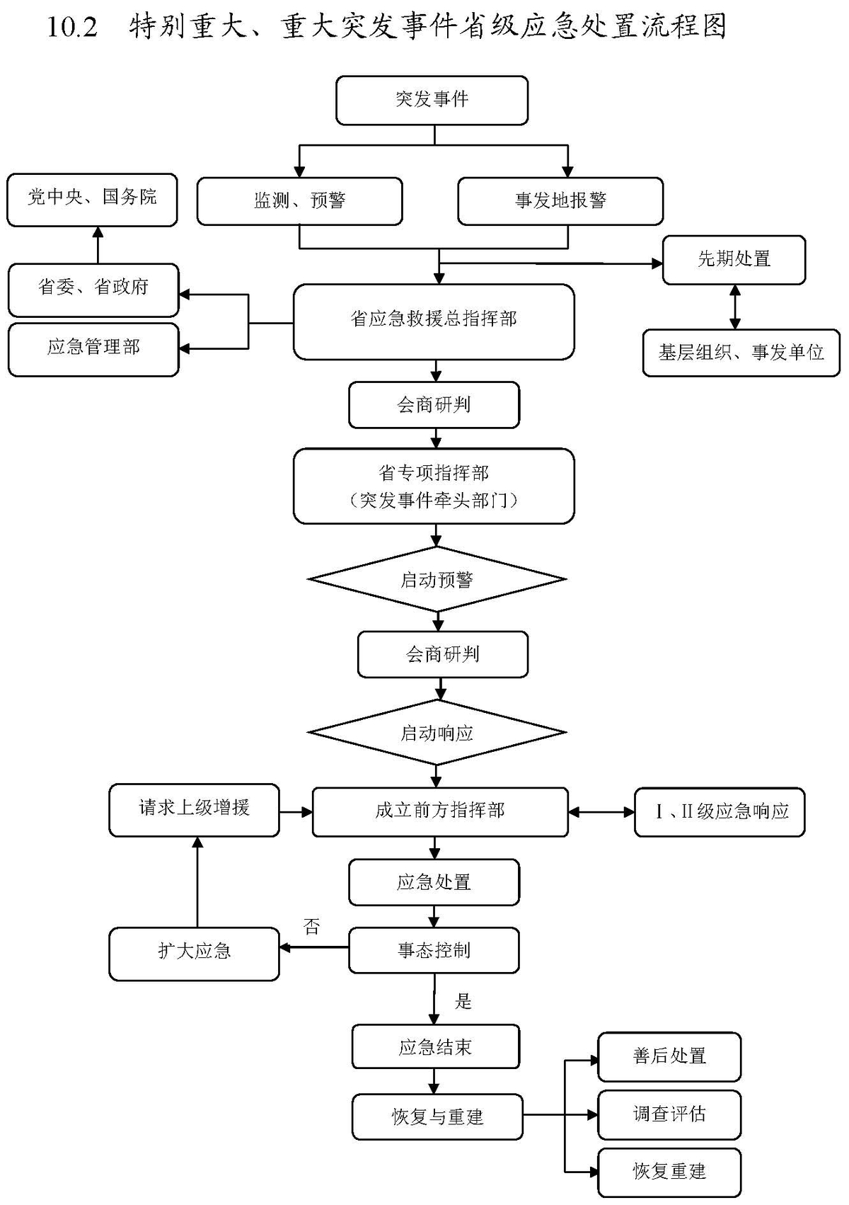 河南省人民政府关于印发河南省突发事件总体应急预案（试行）的通知