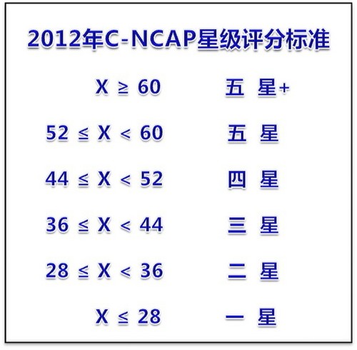 五星逸动 新五星安全 自主品牌的骄傲