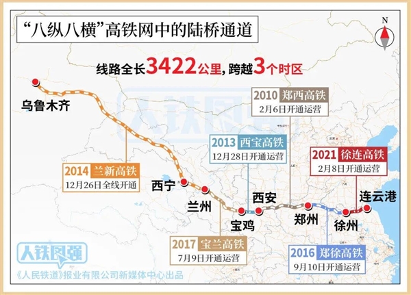 中国最长高铁正式开通！跑完全程最快30.5小时