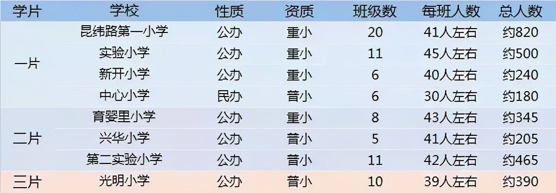 南开区重点小学排名哪个片区小学好（2022天津各区中小学综合排名一览表）-第23张图片-PPT汇