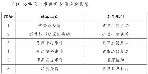 河南省人民政府关于印发河南省突发事件总体应急预案（试行）的通知