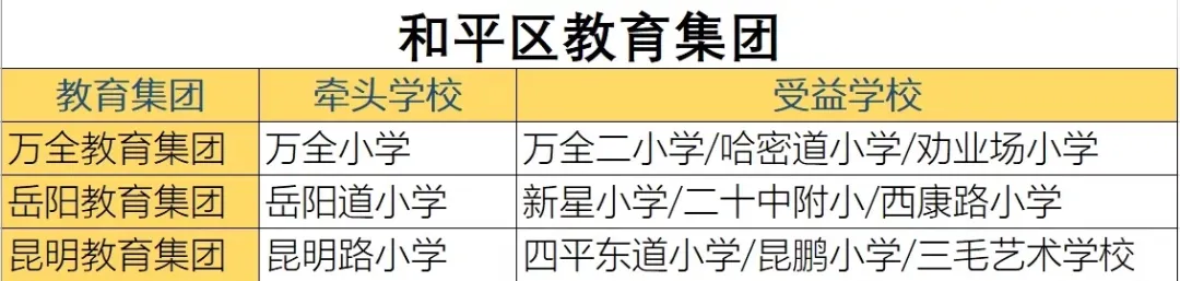 南开区重点小学排名哪个片区小学好（2022天津各区中小学综合排名一览表）-第8张图片-PPT汇