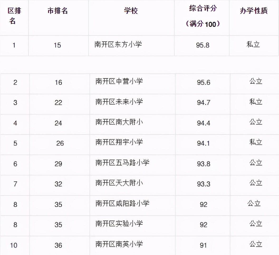 南开区重点小学排名哪个片区小学好（2022天津各区中小学综合排名一览表）-第1张图片-PPT汇