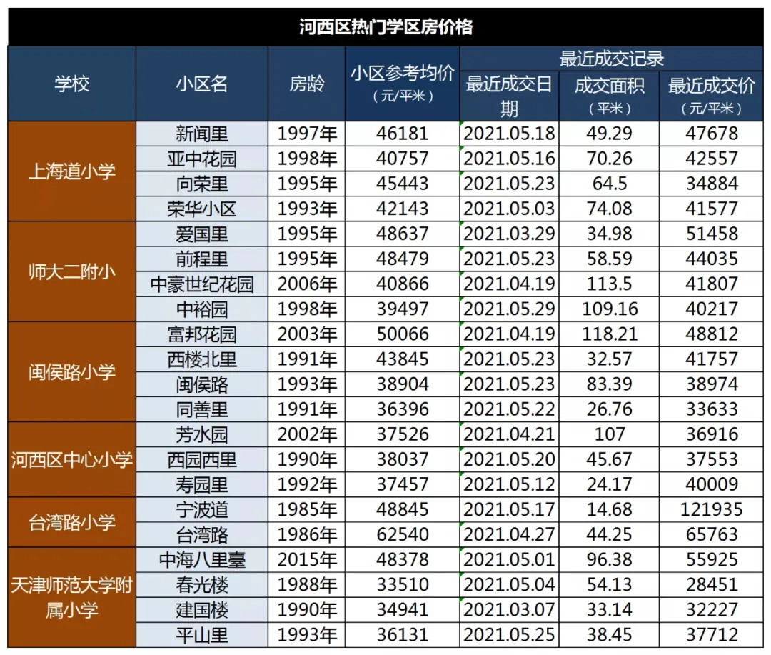 南开区重点小学排名哪个片区小学好（2022天津各区中小学综合排名一览表）-第11张图片-PPT汇