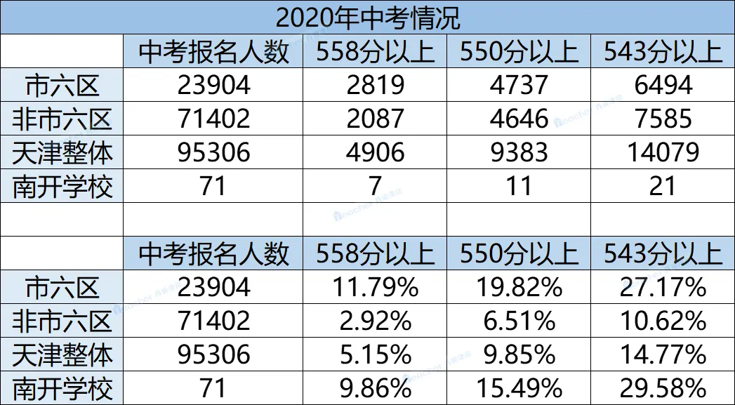 南开区重点小学排名哪个片区小学好（2022天津各区中小学综合排名一览表）-第17张图片-PPT汇