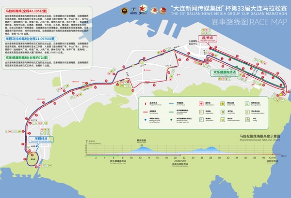 第33届大连马拉松赛线路图