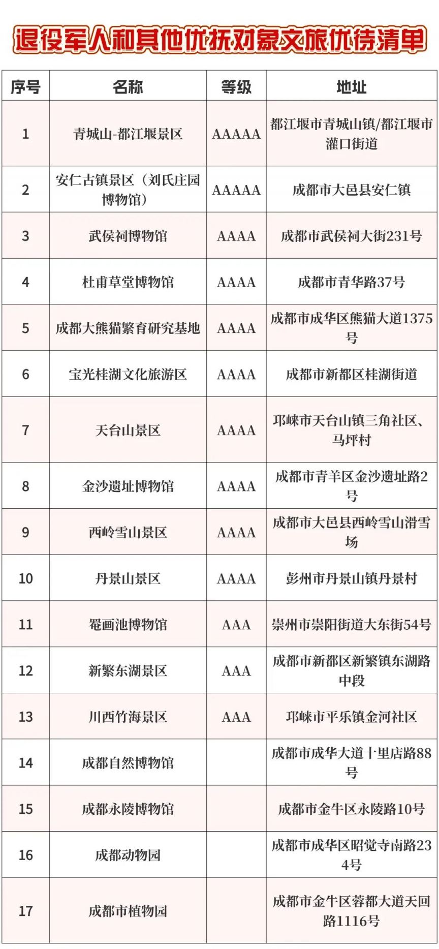 成都退役军人免费景点有哪些？（2023最新）