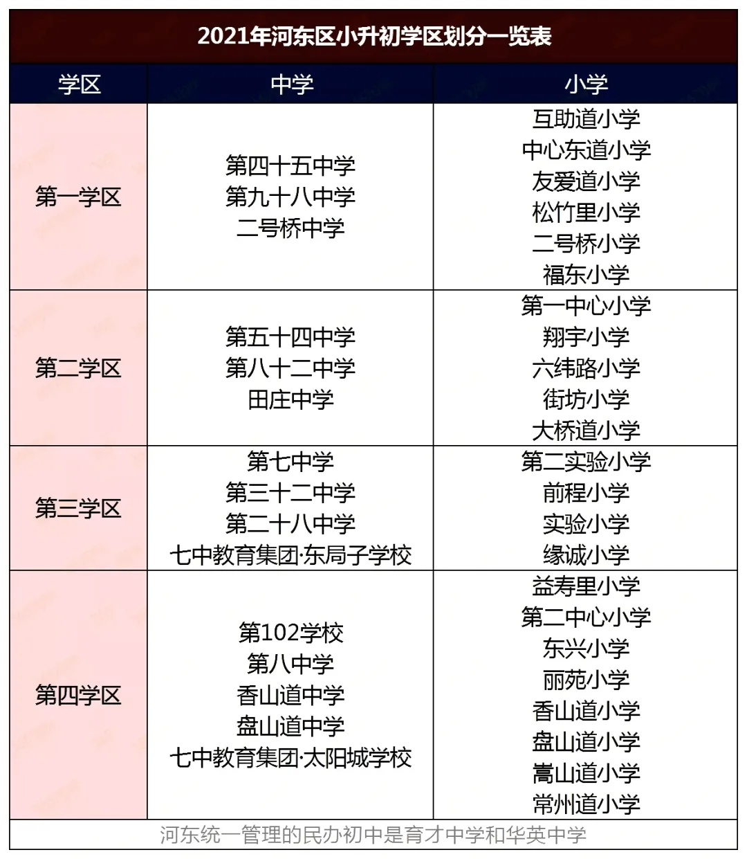 南开区重点小学排名哪个片区小学好（2022天津各区中小学综合排名一览表）-第18张图片-PPT汇