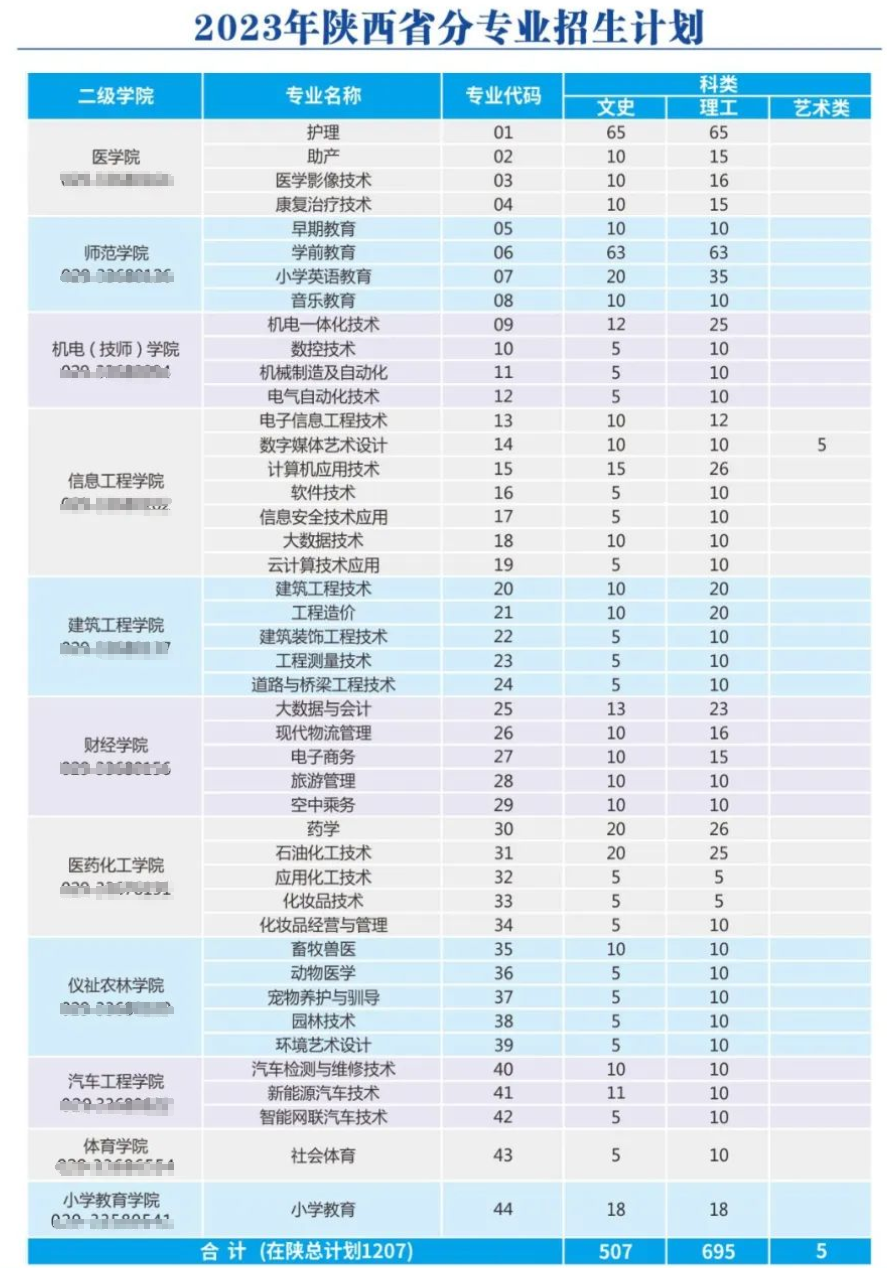 咸阳职业技术学院招生计划-各专业招生人数是多少