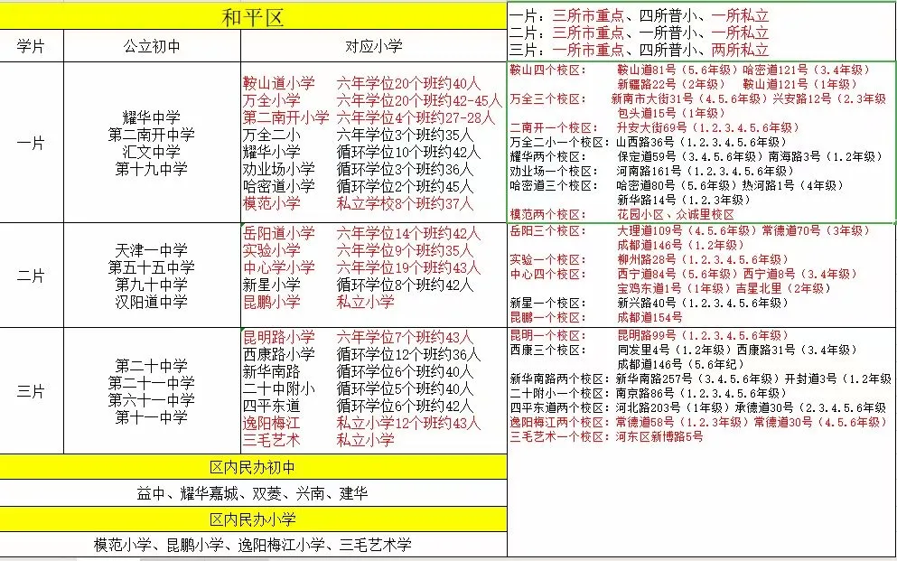 南开区重点小学排名哪个片区小学好（2022天津各区中小学综合排名一览表）-第6张图片-PPT汇