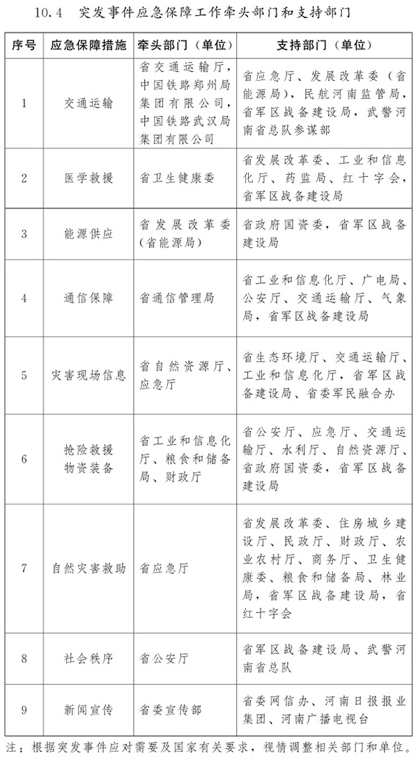 河南省人民政府关于印发河南省突发事件总体应急预案（试行）的通知