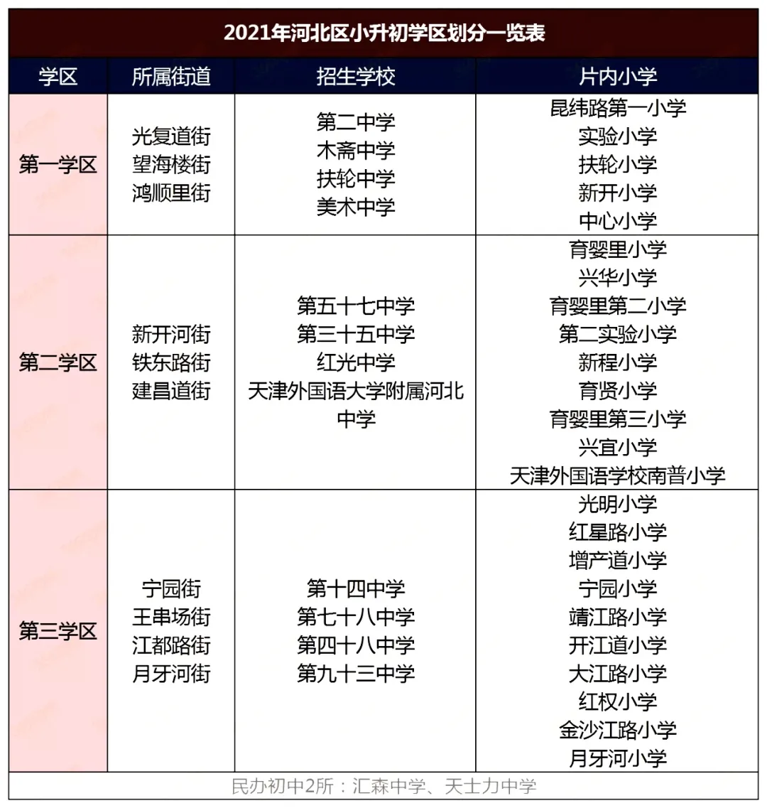 南开区重点小学排名哪个片区小学好（2022天津各区中小学综合排名一览表）-第21张图片-PPT汇