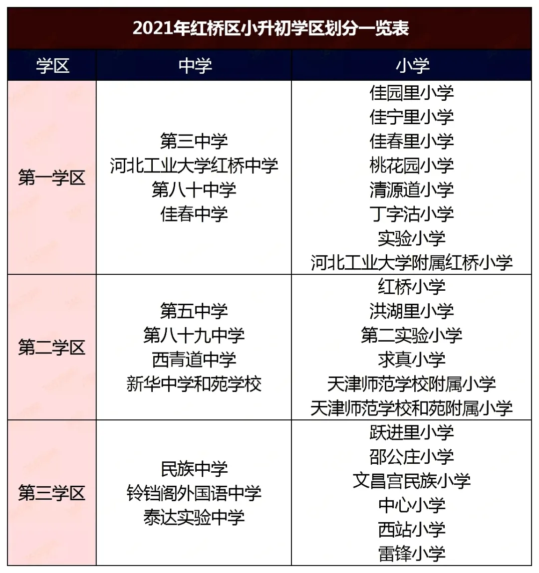 南开区重点小学排名哪个片区小学好（2022天津各区中小学综合排名一览表）-第24张图片-PPT汇