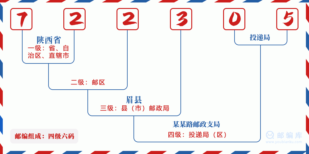 邮编722305含义