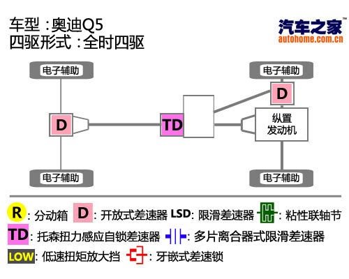 玩转四驱（23）奥迪四驱技术详细讲解 汽车之家