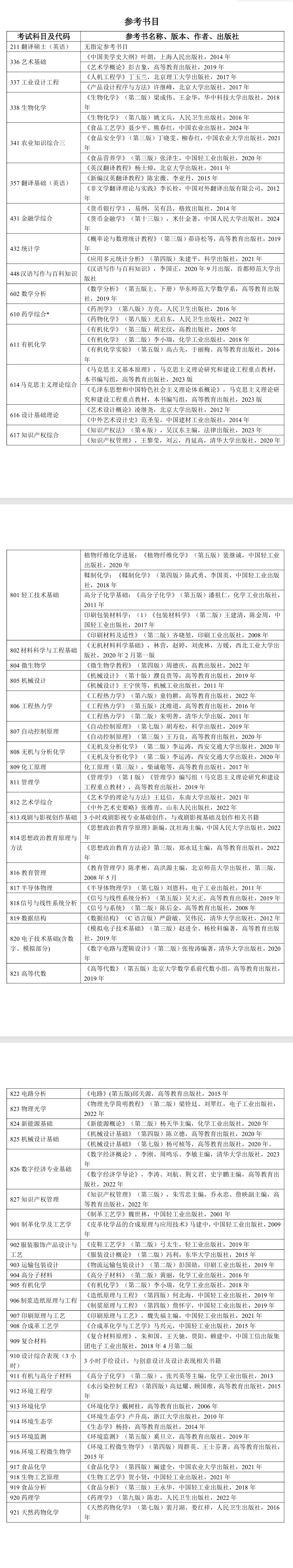 2025陕西科技大学考研参考书目