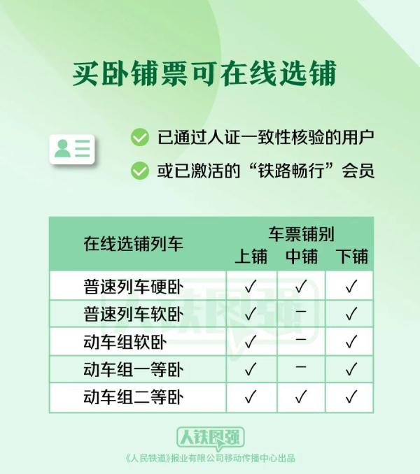 春运开启！计划加开这些车次，铁路出行提示看这里→