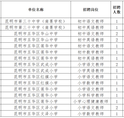 云南省昆明市五华区公办学校招聘简章