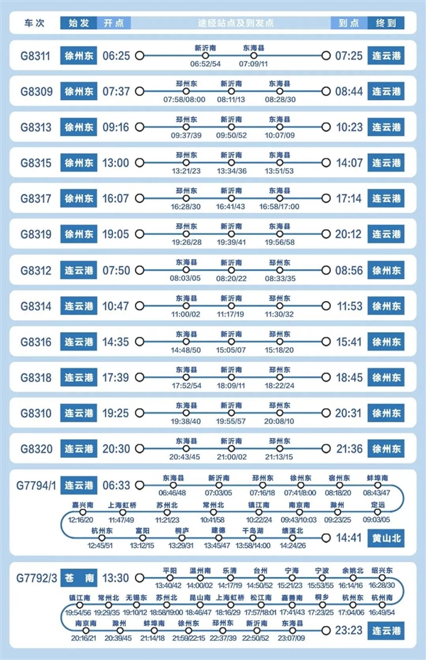 中国最长高铁正式开通！跑完全程最快30.5小时