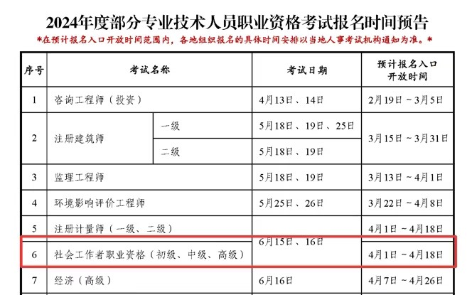 2024年度部分专业技术人员职业资格考试报名时间预告