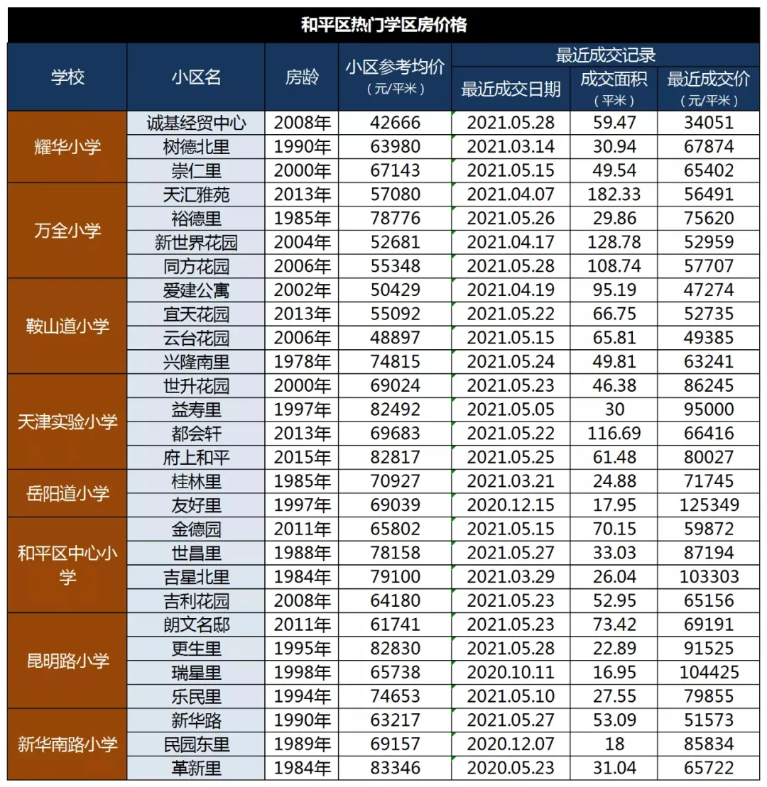 南开区重点小学排名哪个片区小学好（2022天津各区中小学综合排名一览表）-第5张图片-PPT汇