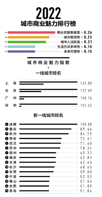 现在安阳是几线城市(安阳城市排名)