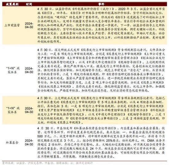 招商策略：特斯拉FSD商业化加速，首个国产自研视频大模型发布