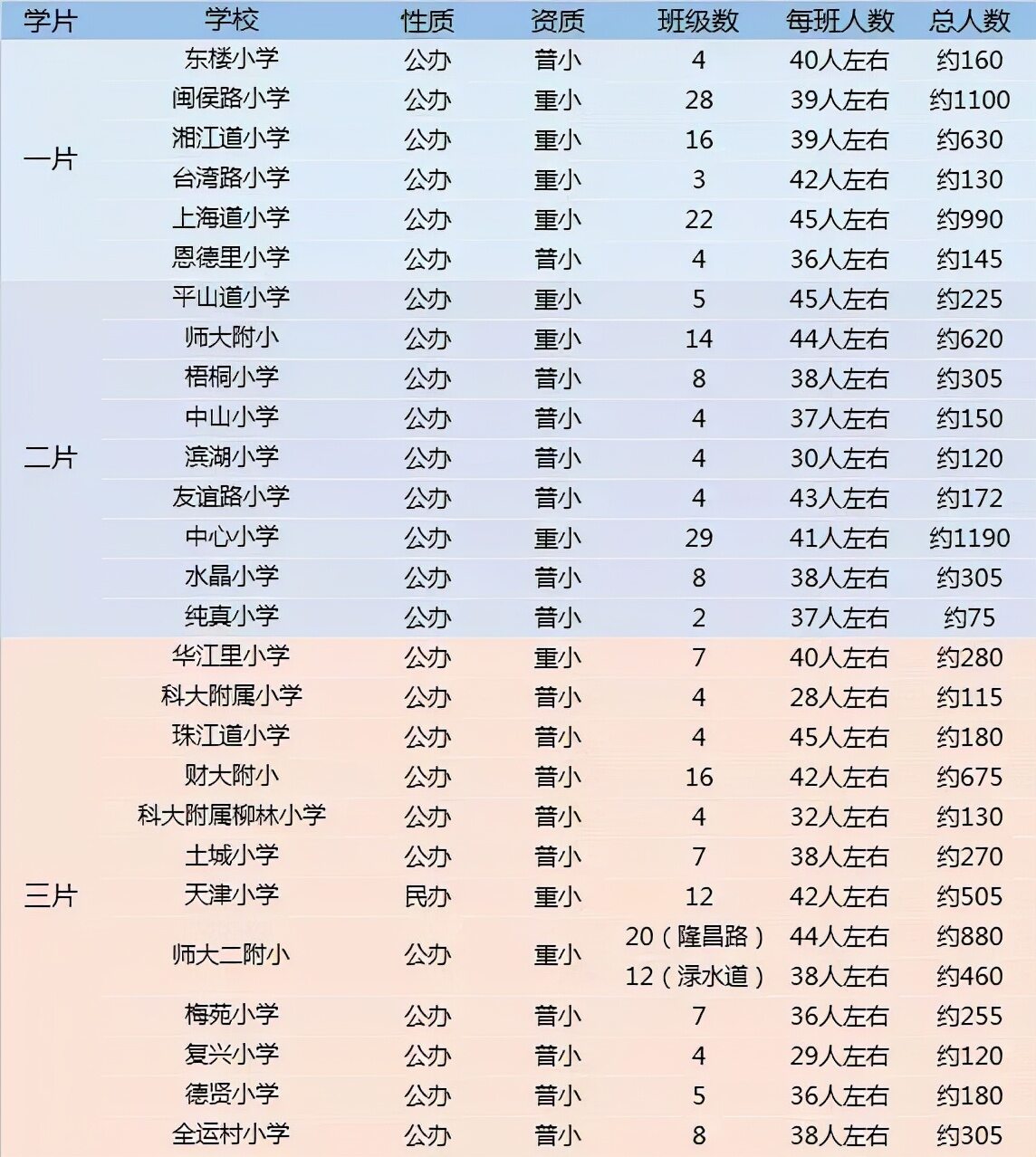 南开区重点小学排名哪个片区小学好（2022天津各区中小学综合排名一览表）-第12张图片-PPT汇